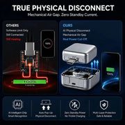 Automatic Charging Disconnector | Model LX-007 | Smart Auto Power Cut-Off Battery Protector | Type-C to Type-C Fast Charging Guardian